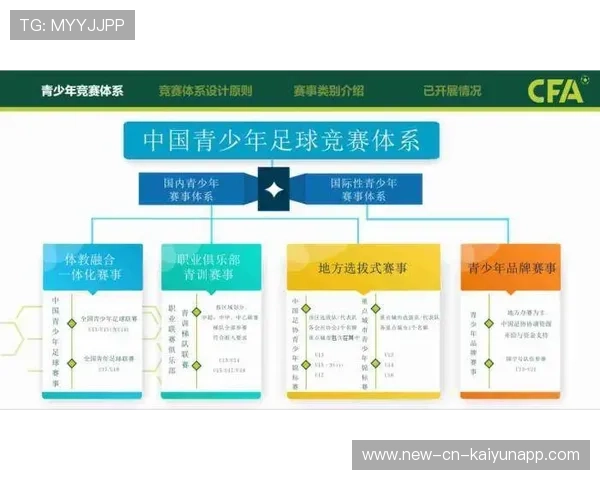 中国足球青训体系如何突破瓶颈，中国足球青训现状2020